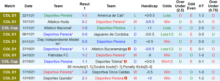 Nhận định, soi kèo Deportivo Pereira vs Atletico Nacional, 8h ngày 25/11 - Ảnh 1