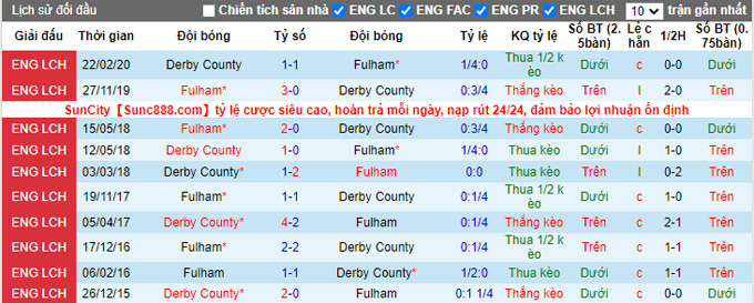 Nhận định, soi kèo Fulham vs Derby County, 2h45 ngày 25/11 - Ảnh 3