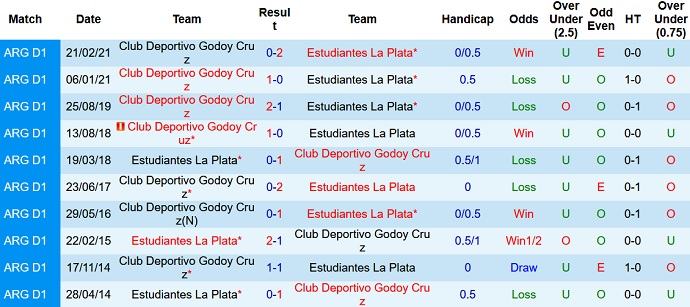Nhận định, soi kèo Godoy Cruz vs Estudiantes, 7h30 ngày 24/11 - Ảnh 4