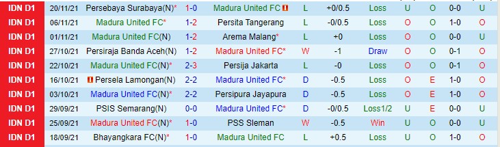 Nhận định, soi kèo Madura United vs Persik Kediri, 15h15 ngày 24/11 - Ảnh 1