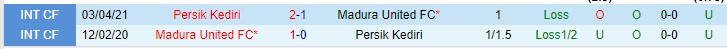 Nhận định, soi kèo Madura United vs Persik Kediri, 15h15 ngày 24/11 - Ảnh 3