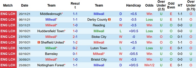 Nhận định, soi kèo Millwall vs Bournemouth, 2h45 ngày 25/11 - Ảnh 3