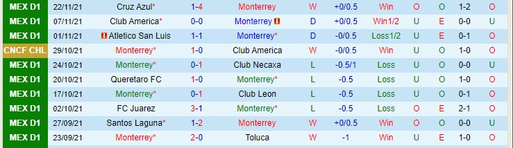 Nhận định, soi kèo Monterrey vs Atlas, 10h05 ngày 25/11 - Ảnh 1