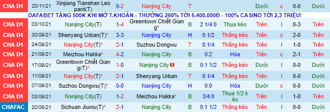 Nhận định, soi kèo Nanjing Fengfan vs Beijing BIT, 14h ngày 24/11 - Ảnh 2