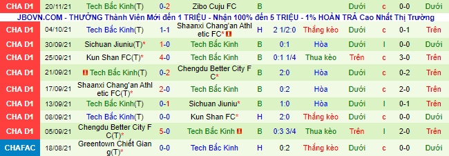 Nhận định, soi kèo Nanjing Fengfan vs Beijing BIT, 14h ngày 24/11 - Ảnh 3