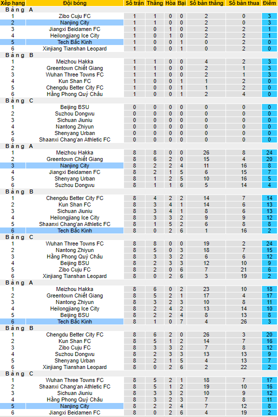 Nhận định, soi kèo Nanjing Fengfan vs Beijing BIT, 14h ngày 24/11 - Ảnh 4