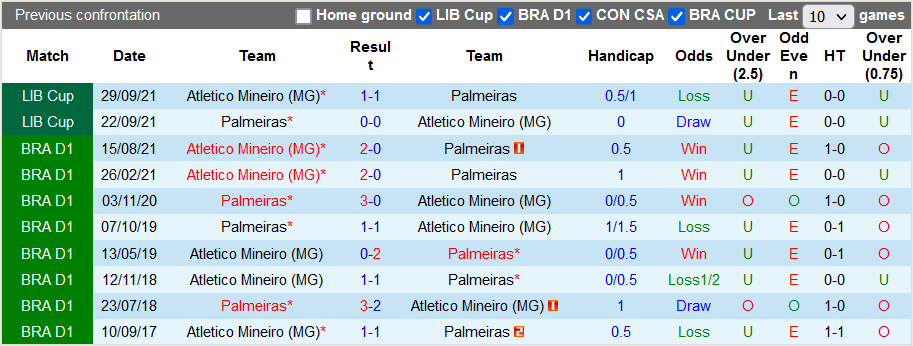 Nhận định, soi kèo Palmeiras vs Atlético Mineiro, 5h ngày 24/11 - Ảnh 3