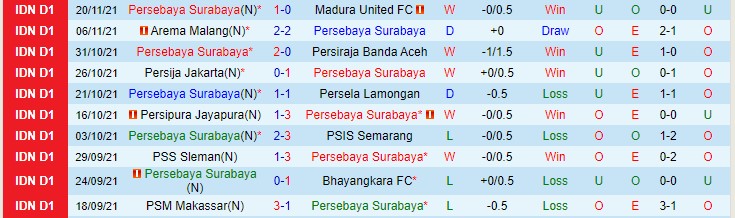 Nhận định, soi kèo Persebaya Surabaya vs Persita Tangerang, 18h ngày 24/11 - Ảnh 1
