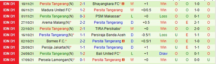 Nhận định, soi kèo Persebaya Surabaya vs Persita Tangerang, 18h ngày 24/11 - Ảnh 2