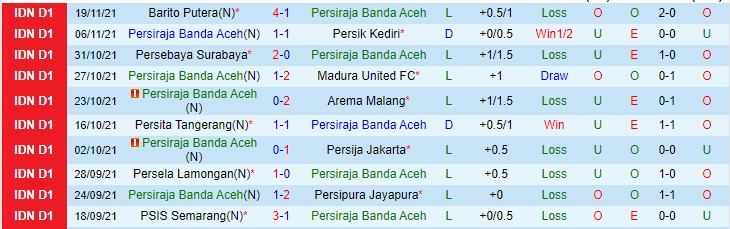 Nhận định, soi kèo Persiraja Banda vs Persib Bandung, 20h45 ngày 24/11 - Ảnh 1