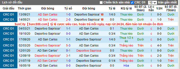 Nhận định, soi kèo Saprissa vs San Carlos, 9h00 ngày 24/11 - Ảnh 3