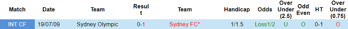 Nhận định, soi kèo Sydney Olympic vs Sydney FC, 15h30 ngày 24/11 - Ảnh 3