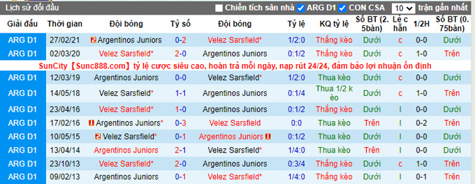 Nhận định, soi kèo Velez Sarsfield vs Argentinos Juniors, 7h30 ngày 24/11 - Ảnh 3