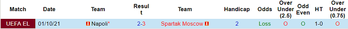 Phân tích kèo hiệp 1 Spartak vs Napoli, 22h30 ngày 24/11 - Ảnh 3