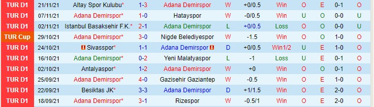 Nhận định, soi kèo Adana Demirspor vs Kasimpasa, 0h ngày 27/11 - Ảnh 1