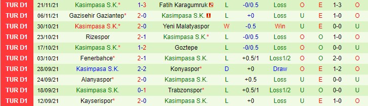 Nhận định, soi kèo Adana Demirspor vs Kasimpasa, 0h ngày 27/11 - Ảnh 2