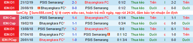 Nhận định, soi kèo Bhayangkara Solo vs Semarang, 20h30 ngày 26/11 - Ảnh 1