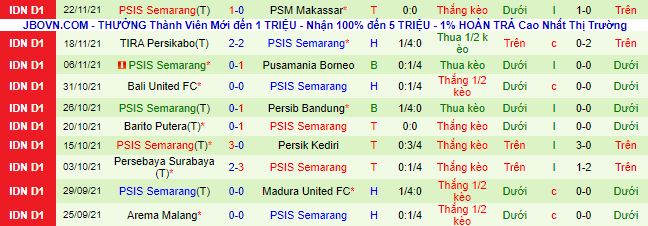 Nhận định, soi kèo Bhayangkara Solo vs Semarang, 20h30 ngày 26/11 - Ảnh 3