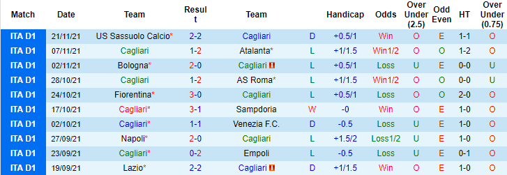 Nhận định, soi kèo Cagliari vs Salernitana, 2h45 ngày 27/11 - Ảnh 1