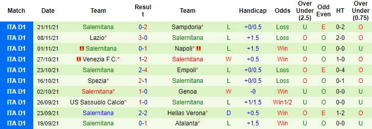 Nhận định, soi kèo Cagliari vs Salernitana, 2h45 ngày 27/11 - Ảnh 2