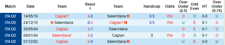 Nhận định, soi kèo Cagliari vs Salernitana, 2h45 ngày 27/11 - Ảnh 3