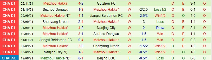 Nhận định, soi kèo Chengdu Better vs Meizhou Hakka, 18h35 ngày 26/11 - Ảnh 2
