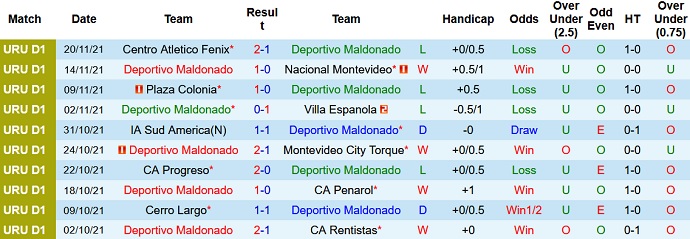 Nhận định, soi kèo Deportivo Maldonado vs Cerrito, 19h45 ngày 25/11 - Ảnh 3