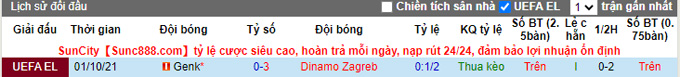 Nhận định, soi kèo Dinamo Zagreb vs Genk, 0h45 ngày 26/11 - Ảnh 3