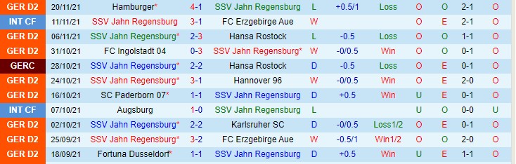Nhận định, soi kèo Jahn Regensburg vs Dynamo Dresden, 0h30 ngày 27/11 - Ảnh 1