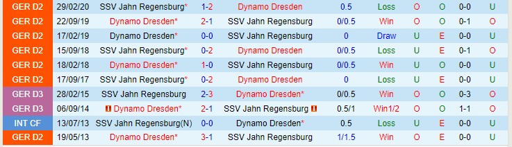 Nhận định, soi kèo Jahn Regensburg vs Dynamo Dresden, 0h30 ngày 27/11 - Ảnh 3