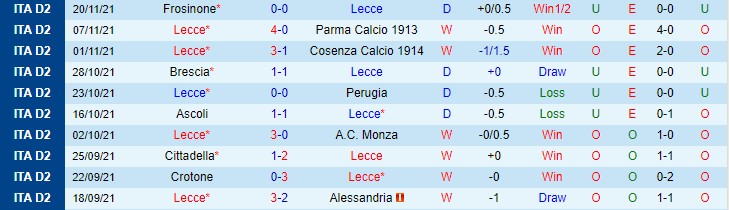 Nhận định, soi kèo Lecce vs Ternana, 2h30 ngày 27/11 - Ảnh 1