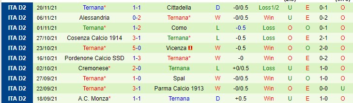 Nhận định, soi kèo Lecce vs Ternana, 2h30 ngày 27/11 - Ảnh 2