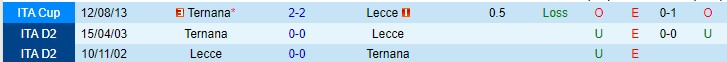 Nhận định, soi kèo Lecce vs Ternana, 2h30 ngày 27/11 - Ảnh 3
