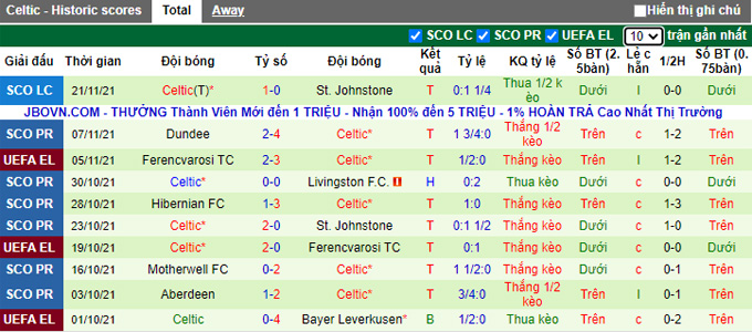 Nhận định, soi kèo Leverkusen vs Celtic, 0h45 ngày 26/11 - Ảnh 2