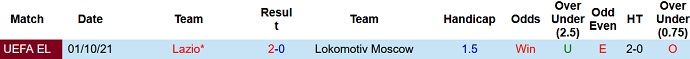 Nhận định, soi kèo Lokomotiv vs Lazio, 0h45 ngày 26/11 - Ảnh 4