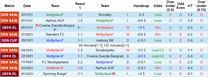 Nhận định, soi kèo Midtjylland vs Braga, 0h45 ngày 26/11 - Ảnh 1