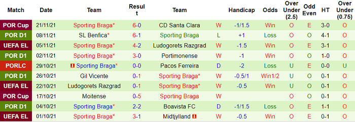 Nhận định, soi kèo Midtjylland vs Braga, 0h45 ngày 26/11 - Ảnh 2