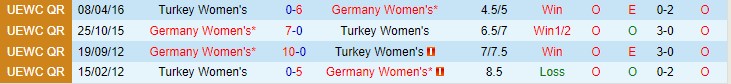 Nhận định, soi kèo Nữ Đức vs Nữ Thổ Nhĩ Kỳ, 22h ngày 26/11 - Ảnh 3