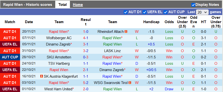 Nhận định, soi kèo Rapid Vienna vs West Ham, 0h45 ngày 26/11 - Ảnh 1