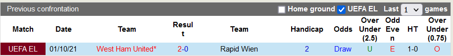 Nhận định, soi kèo Rapid Vienna vs West Ham, 0h45 ngày 26/11 - Ảnh 3