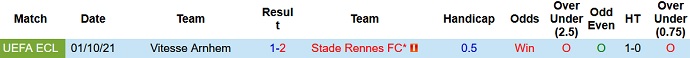 Nhận định, soi kèo Rennes vs Vitesse, 0h45 ngày 26/11 - Ảnh 4