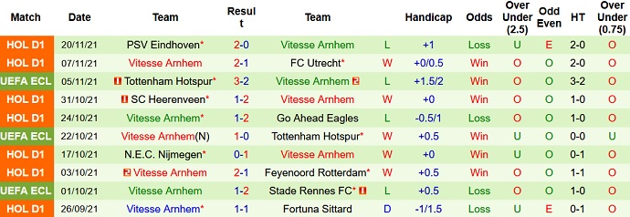Nhận định, soi kèo Rennes vs Vitesse, 0h45 ngày 26/11 - Ảnh 5