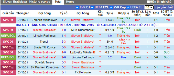 Nhận định, soi kèo Slovan Bratislava vs PAOK, 0h45 ngày 26/11 - Ảnh 1