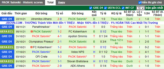Nhận định, soi kèo Slovan Bratislava vs PAOK, 0h45 ngày 26/11 - Ảnh 2