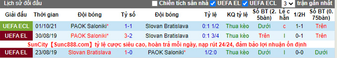 Nhận định, soi kèo Slovan Bratislava vs PAOK, 0h45 ngày 26/11 - Ảnh 3