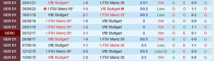 Nhận định, soi kèo Stuttgart vs Mainz, 2h30 ngày 27/11 - Ảnh 3
