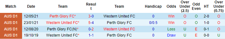 Nhận định, soi kèo Western United vs Perth Glory, 15h45 ngày 26/11 - Ảnh 3