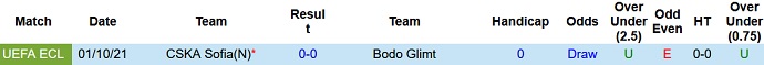Nhận định, soi kèo Bodø / Glimt vs CSKA Sofia, 3h00 ngày 26/11 - Ảnh 4