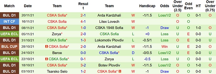 Nhận định, soi kèo Bodø / Glimt vs CSKA Sofia, 3h00 ngày 26/11 - Ảnh 5
