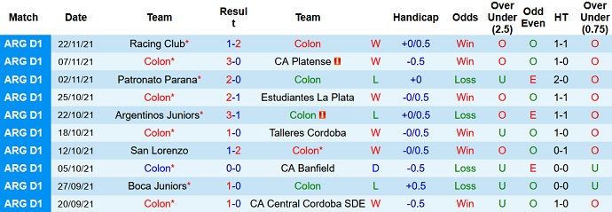 Nhận định, soi kèo Colon Santa Fe vs Rosario Central, 5h15 ngày 26/11 - Ảnh 3